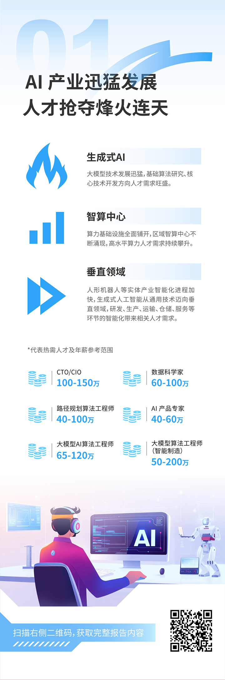 人力资源公司K8官网国际发布2025年人才市场洞察，趋势一为人工智能产业迅猛开展 人才抢夺烽火连天