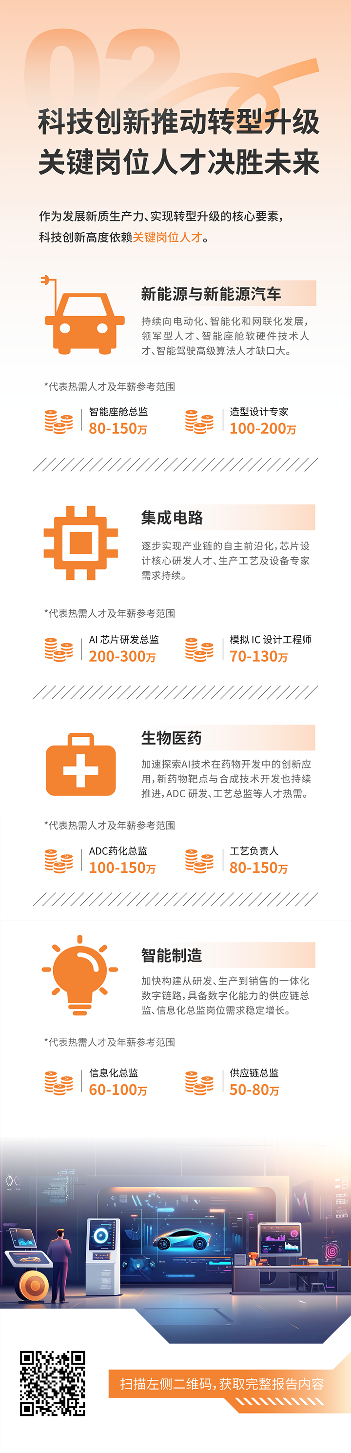 人力资源公司K8官网国际发布2025年人才市场洞察，趋势二为科技创新有助于转型升级 关键岗位人才决胜未来
