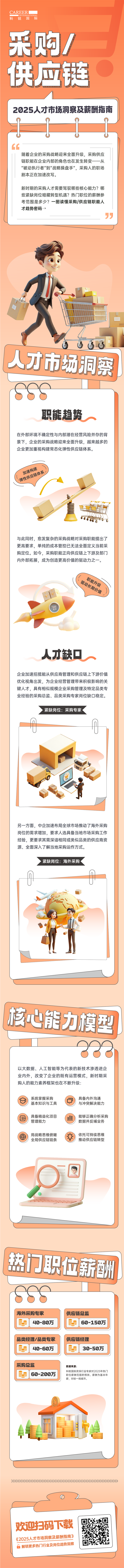 人力资源公司K8官网国际每年发布人才市场洞察及薪酬指南，本次专题为采购供应链职能领域